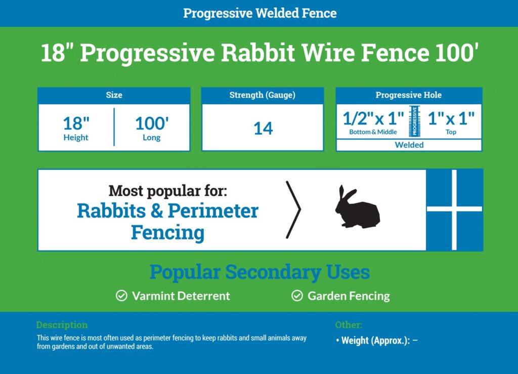 18” x 100’ Baby Saver Rabbit Wire 14.5 Gauge Rivers Edge Ranch